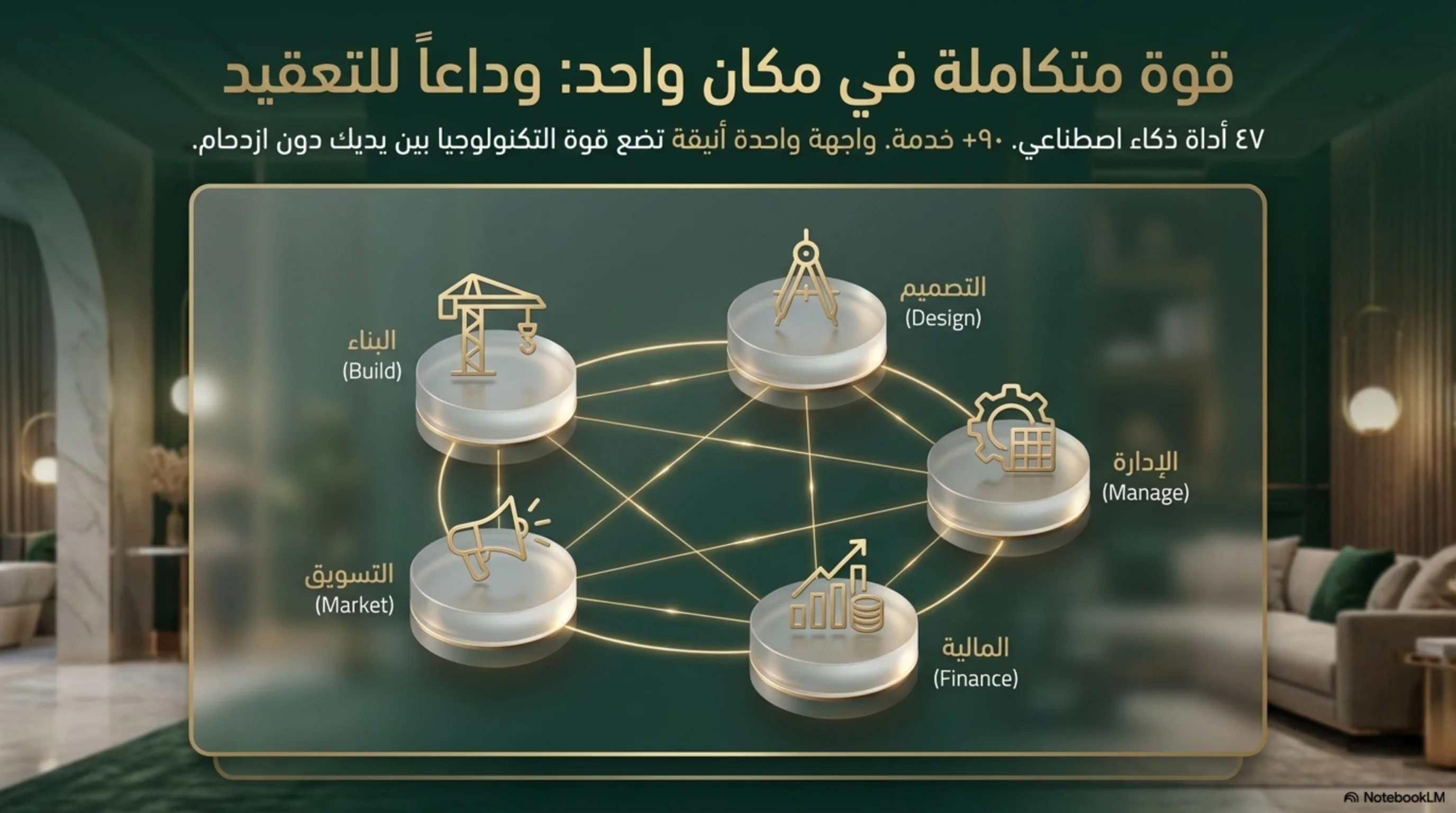 منظومة بيت الريف المتكاملة للتصميم والبناء والإدارة والمالية والتسويق